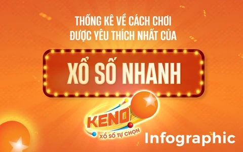 Xổ Số Nhanh – Kết Quả Xổ Số Trực Tuyến Chính Xác Từng Giây 2 xổ số nhanh ok9